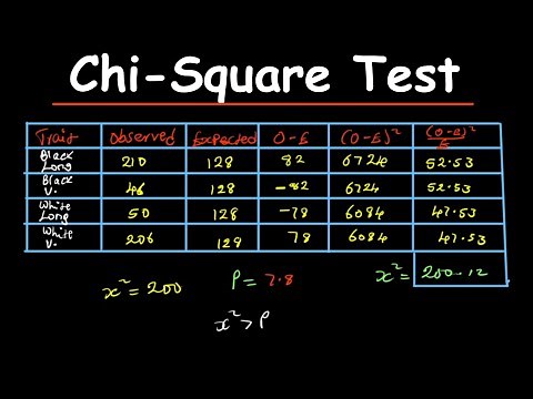 Chi Square Practice Questions-Biology
