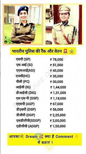 भारतीय पुलिस की रैंक और वेतन | Indian Police Ranks and Pay Scale #motivation #ias#gk #upsc #trending