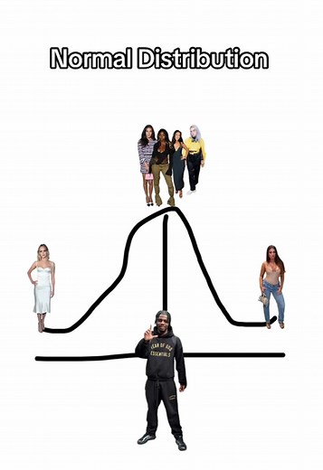 Normal Distribution Explained for GCSE Maths (by Jaze)