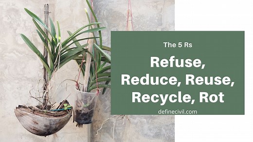 4R Principle - Reduce, Reuse, Recycle & Recover
