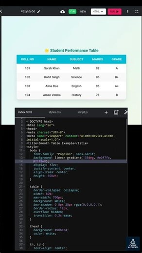 Table in html #html #table #css #webdevelopment | Code Alchemy