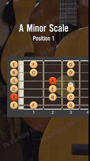 A minor scale position 1 - guitar for beginner