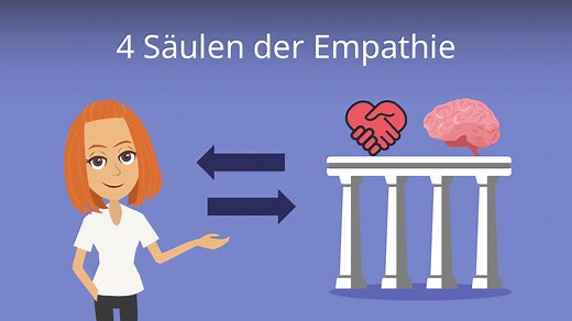 4 Säulen der Empathie • Erklärung, Beispiel & 3 Arten