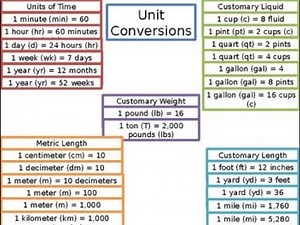 How to convert square meter to square feet | Conversion of units