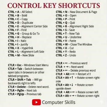 25+ Essential Computer Shortcut Keys Everyone Should Know | CTRL Key Shortcuts Guide