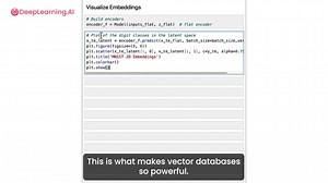 6.8K views · 503 reactions | Come learn about Vector databases! They are a key part of many LLM applications that need search or data retrieval, for example with Retrieval Augmented Generation (RAG). Learn how they work + how to use them in our new short course taught by Weaviate’s Sebastian Witalec: https://www.deeplearning.ai/short-courses/vector-databases-embeddings-applications | Andrew Ng | Facebook