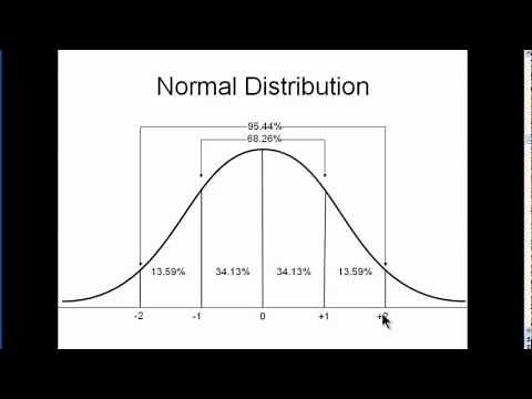 Normal Distribution - Explained Simply (part 1)
