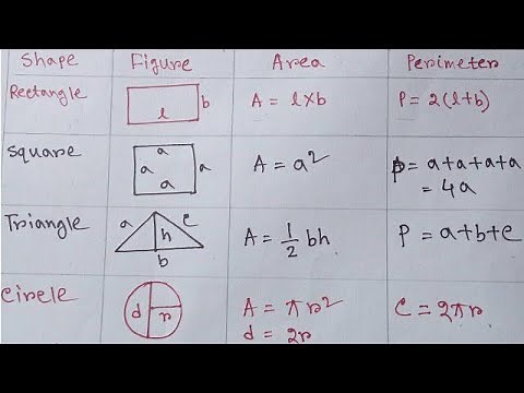 Area and Perimeter of all Shapes || Rectangle, Square, Triangle, Circle