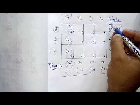Vogels approximation method(transportation)