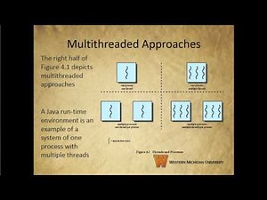 Operating Systems-Chapter 4, Section 1