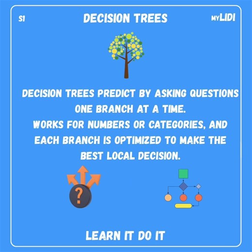 #MyLidiSeries - Supervised Learning Algorithms Explained | Regression vs Classification
