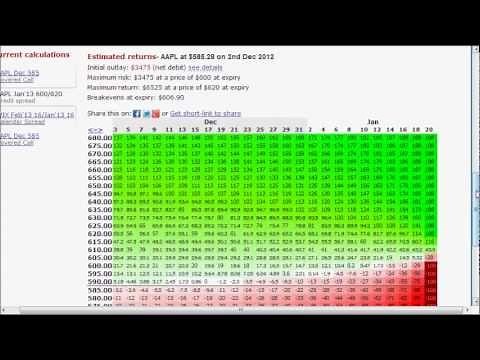 How to Calculate Profit/Loss on Options Strategies