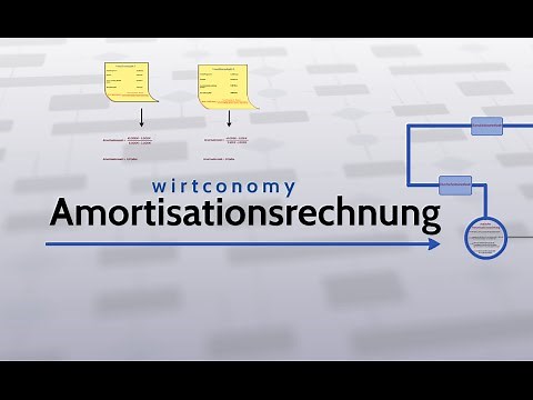 Statische Amortisationsrechnung | einfach erklärt | Überblick | Besipielaufgabe