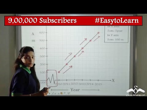 Scaling of a Graph