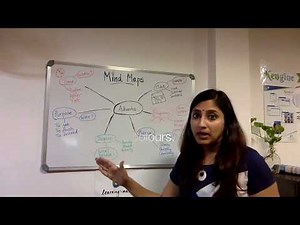 Mind Maps (Tamil version)