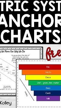 How to Convert Metric Units Using a Chart