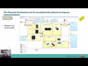 3.2 Physical Architecture with Capella