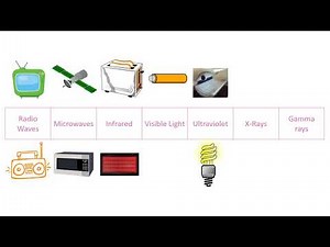 Uses and Applications of Electromagnetic Waves