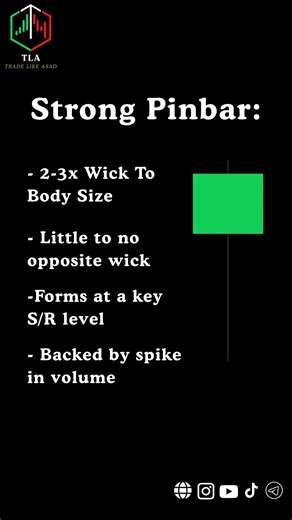 Pin Bar Trading Strategy for Real Profits