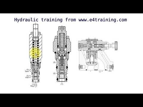 Hydraulic pressure reducing valve operation, uses and types