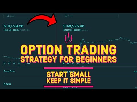 The BEST Option Trading Strategy For 2021 - How To Trade Options For Beginners