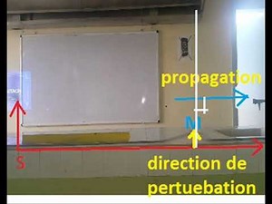 propagation d'une onde lelong d'une corde