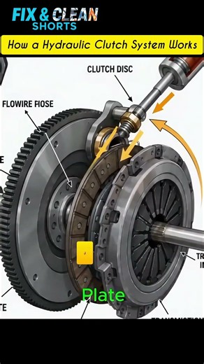 How Car Clutch Works? Hydraulic Clutch System Explained .