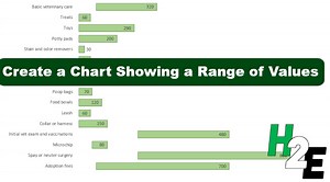 How to Create a Chart Showing a Range of Values