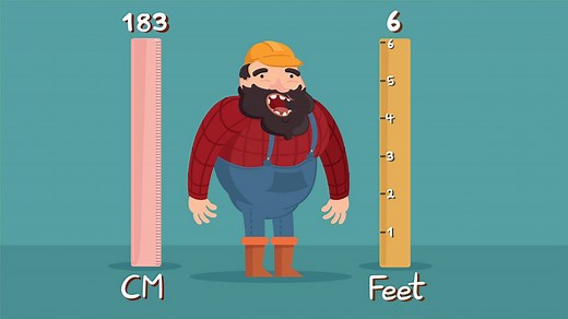 What are imperial measurements? - BBC Bitesize