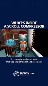 4.9K views · 316 reactions | A scroll compressor is a mechanical...