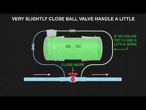 How EZ-FLO Works + How To Install Mainline System