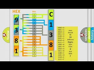 DTC Toyota C1381 Short Explanation
