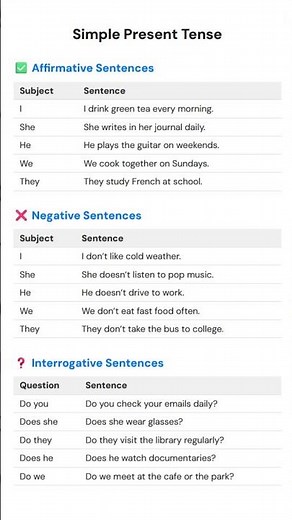 Simple Present Tense: 100+ Examples, Rules, Voice, Questions, Daily Use, and example Sentences