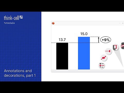 Chart annotations and decorations, part 1 (think-cell tutorials)