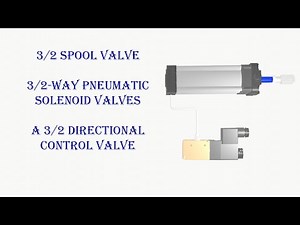 3/2 Spool Valve|3/2-way pneumatic solenoid valves| A 3/2 directional control valve |Animation