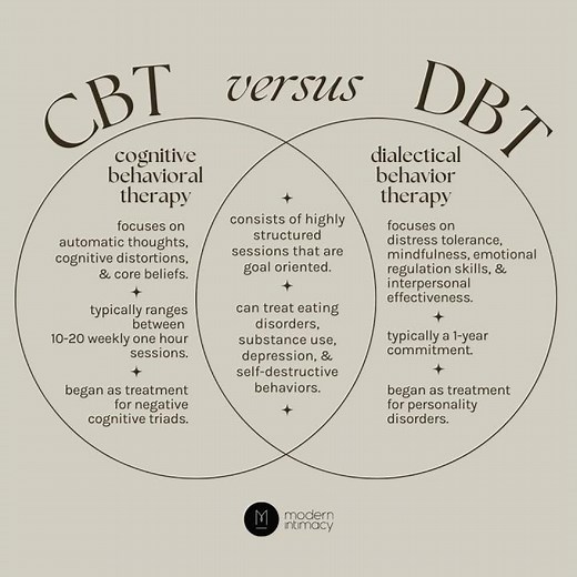 CBT versus DBT – What is the difference between cognitive and dialectical behavior therapy?