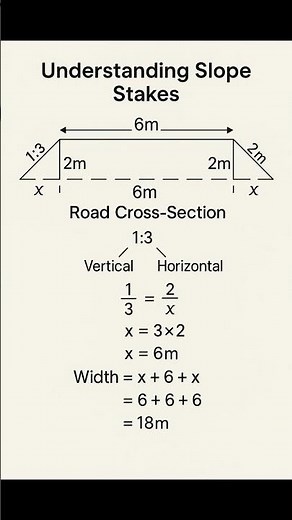 Basic Knowledge for Civil Engineering | Understanding #Slope Stakes | #Shorts #Construction