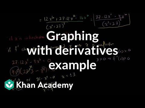 Another example graphing with derivatives | Differential Calculus | Khan Academy