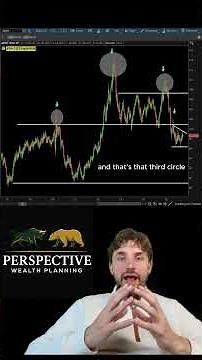 U.S. Dollar Technical Breakdown: Price Action & Patterns to Watch