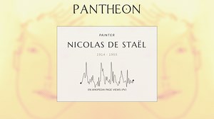 Nicolas de Staël Biography | Pantheon