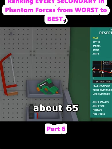 Ranking EVERY SECONDARY in Phantom Forces from WORST to BEST. (6)