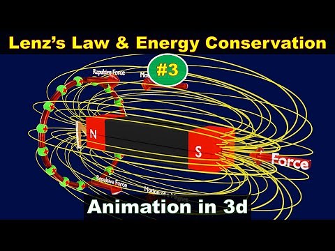 Lenz's law of electromagnetic induction | Lenz law and conservation of energy | class 12 | #3