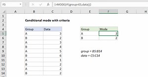 Conditional mode with criteria