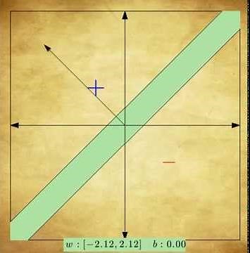 Support Vector Machines (SVM) by Example