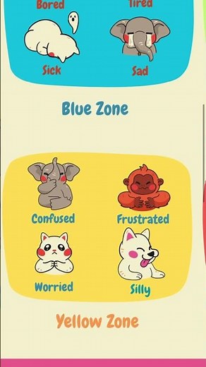 How to use the zones of regulation. FREE resource. #zonesofregulation #emotionaldevelopment
