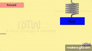 TYPES OF VIBRATIONS (Easy Understanding) : Introduction to Vibration, Classification of Vibration. on Make a GIF