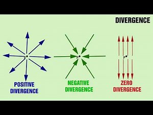 Divergence of a vector and Divergence theorem