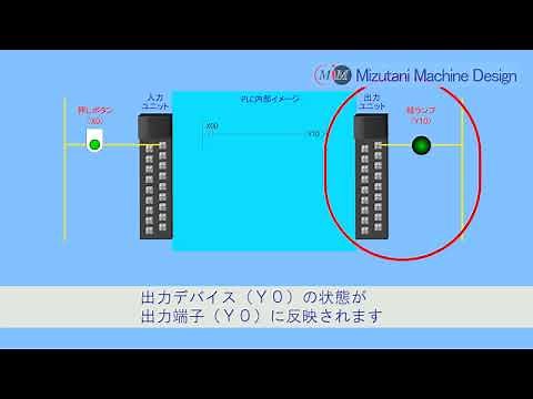 ３．シーケンス制御講座 応用命令編（デバイス）