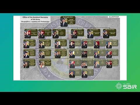 Module 1: Army, ASA(ALT), and AFC Organization Structure