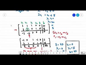 4.3 Minimization Problems; Duality